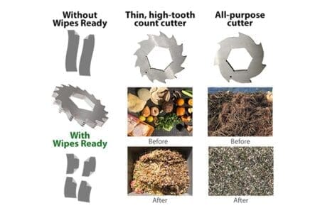 Separate photos showcasing JWC Environmentals' customizable cutter options for their Monster grinders. The options include without Wipes Ready cutters, which can handle fibrous materials, with Wipes Ready, thin, high-tooth count cutter, and all-purpose cutter. 