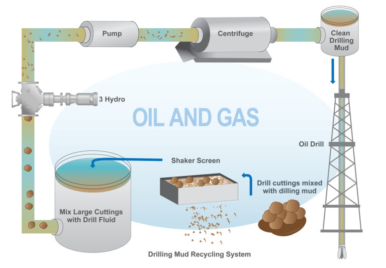 Oil, Gas & Energy infographic