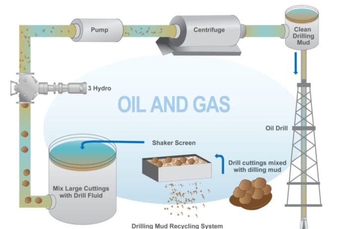 Oil, Gas & Energy infographic