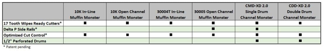 Municipal Wastewater Models with Wipes Ready Technology